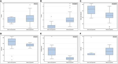 Pre-operative Hemostatic Status in Dogs Undergoing Splenectomy for Splenic Masses